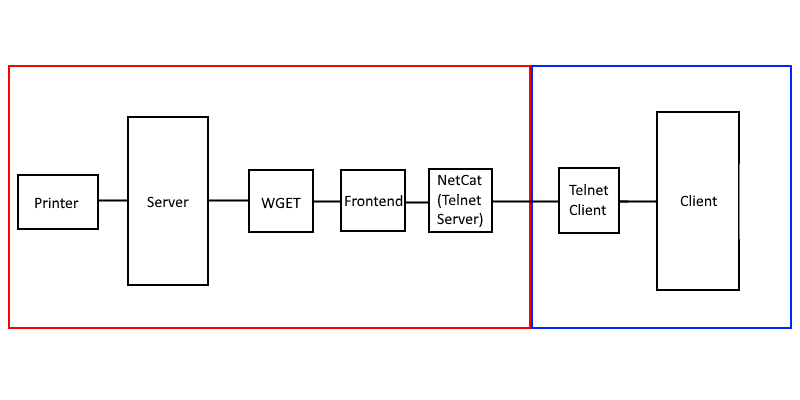 An Image Of The Network Map For OTN v1.00